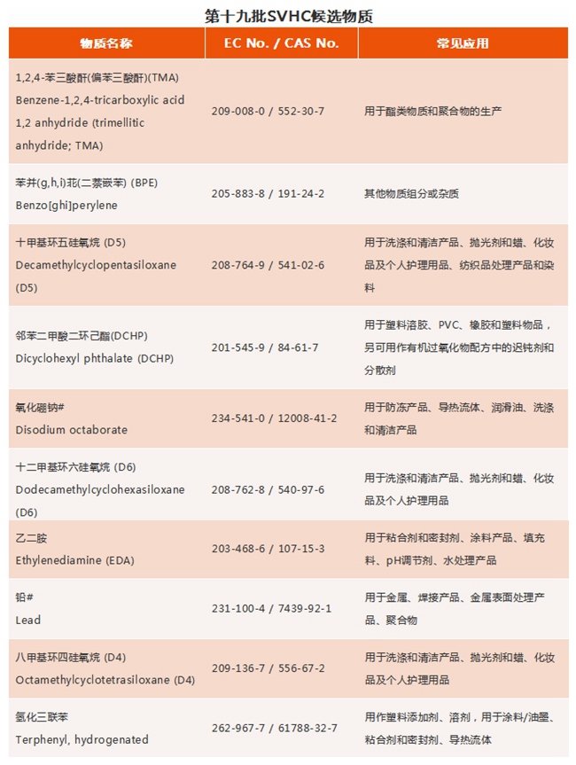 REACH認證如何收費？.jpg